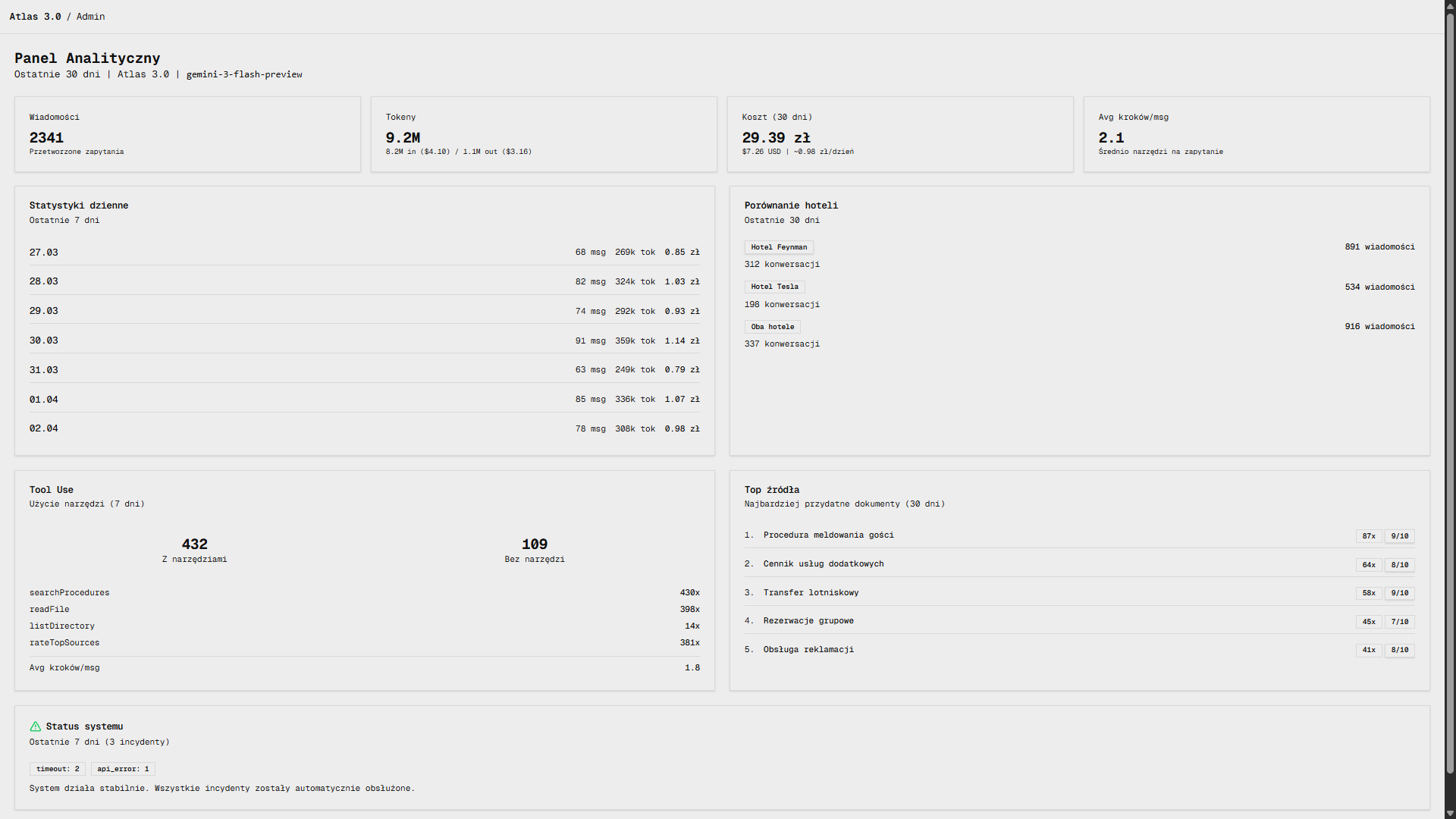 Atlas admin dashboard with analytics